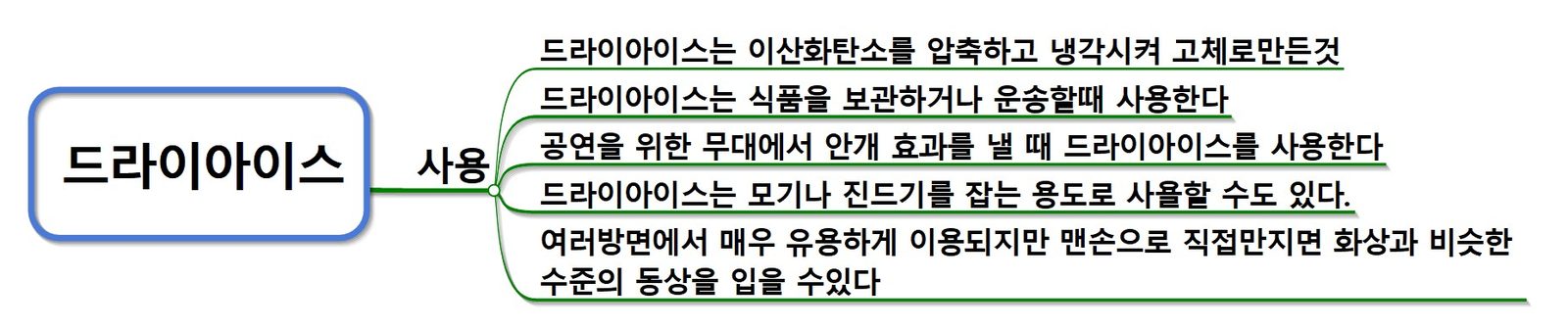 초등 비포