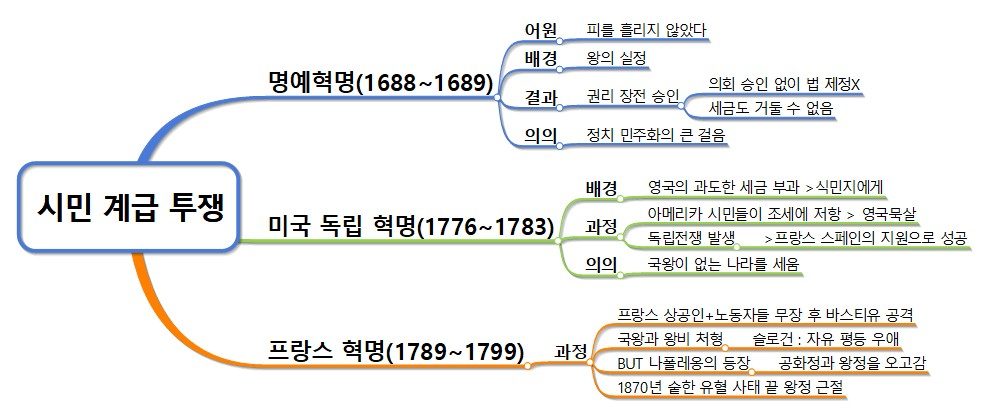 중·고등 애프터